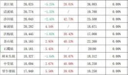中旅城最新爆料视频,揭秘未来都市生活新篇章